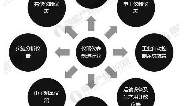 防爆型仪表在石化中的应用分类解析
